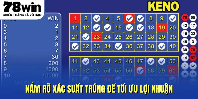 Nắm rõ xác suất trúng để tối ưu lợi nhuận